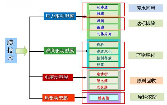 工业污水COD降低不了该怎么办呢？原来 . . .